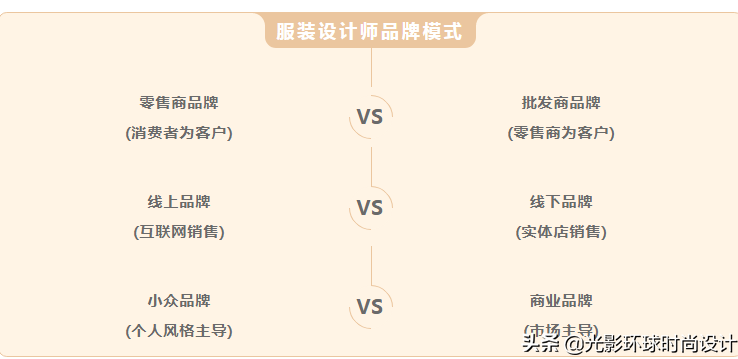 如何創(chuàng)立自己的服裝品牌│全面剖析，精品干貨