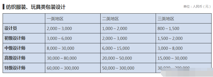 設(shè)計公司報價表（LOGO、空間、標(biāo)志、包裝設(shè)計等詳細報價表）