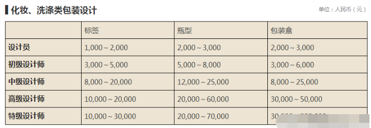 設(shè)計公司報價表（LOGO、空間、標(biāo)志、包裝設(shè)計等詳細報價表）