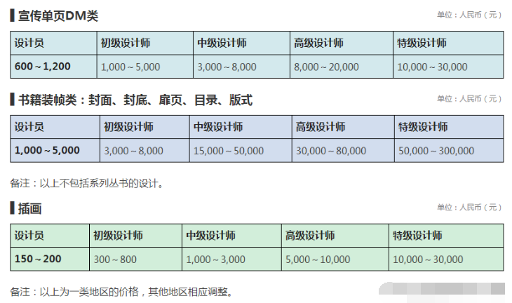 設(shè)計公司報價表（LOGO、空間、標(biāo)志、包裝設(shè)計等詳細報價表）