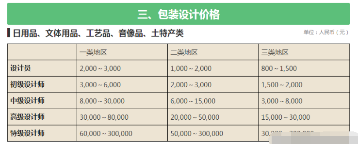 設(shè)計公司報價表（LOGO、空間、標(biāo)志、包裝設(shè)計等詳細報價表）