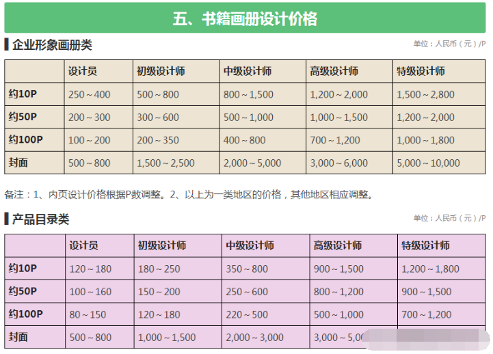 設(shè)計公司報價表（LOGO、空間、標(biāo)志、包裝設(shè)計等詳細報價表）