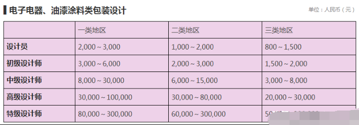 設(shè)計公司報價表（LOGO、空間、標(biāo)志、包裝設(shè)計等詳細報價表）