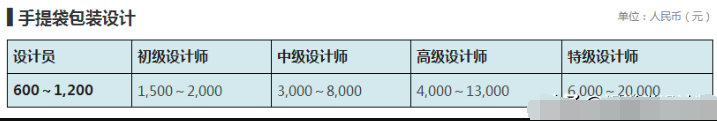 設(shè)計公司報價表（LOGO、空間、標(biāo)志、包裝設(shè)計等詳細報價表）