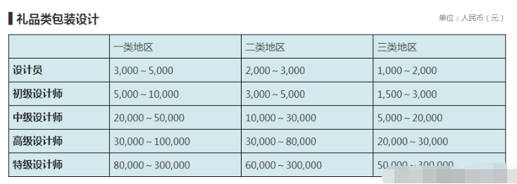 設(shè)計公司報價表（LOGO、空間、標(biāo)志、包裝設(shè)計等詳細報價表）