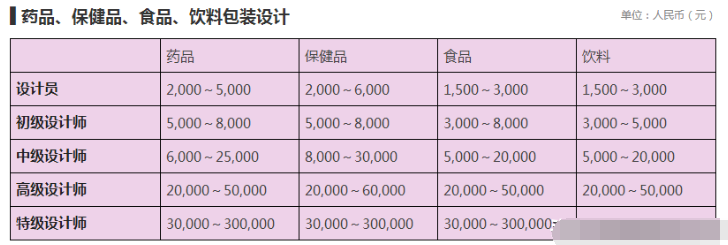 設(shè)計公司報價表（LOGO、空間、標(biāo)志、包裝設(shè)計等詳細報價表）