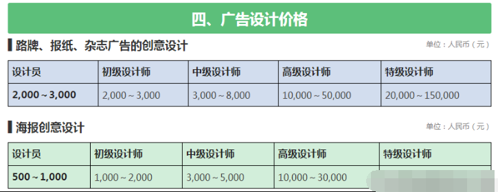 設(shè)計公司報價表（LOGO、空間、標(biāo)志、包裝設(shè)計等詳細報價表）