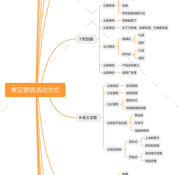 店鋪營銷活動有哪些？十五個促銷活動主題