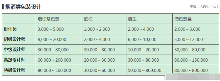 設(shè)計公司報價表（LOGO、空間、標(biāo)志、包裝設(shè)計等詳細報價表）