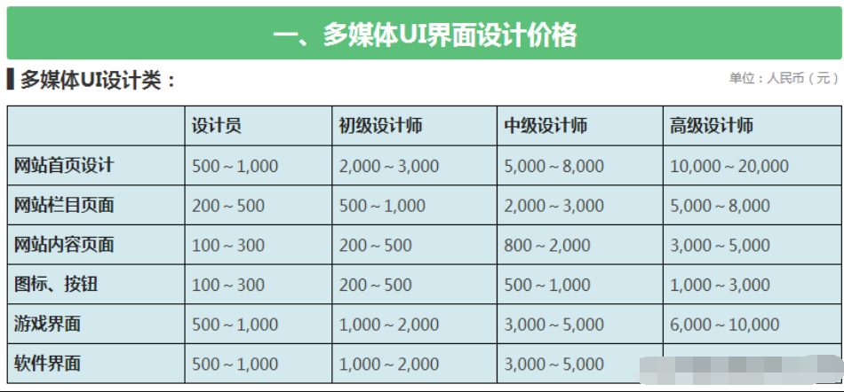 設(shè)計公司報價表（LOGO、空間、標(biāo)志、<a href=http://auto-insurance-knoxville.com/service/pd/ target=_blank class=infotextkey>包裝設(shè)計</a>等詳細報價表）