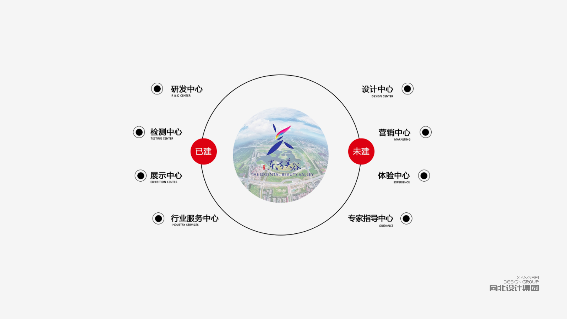 有哪些市場營銷策略？五個基本的市場營銷策略分享