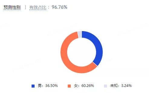 化妝品營銷策略都有哪些？化妝品市場營銷策略分析