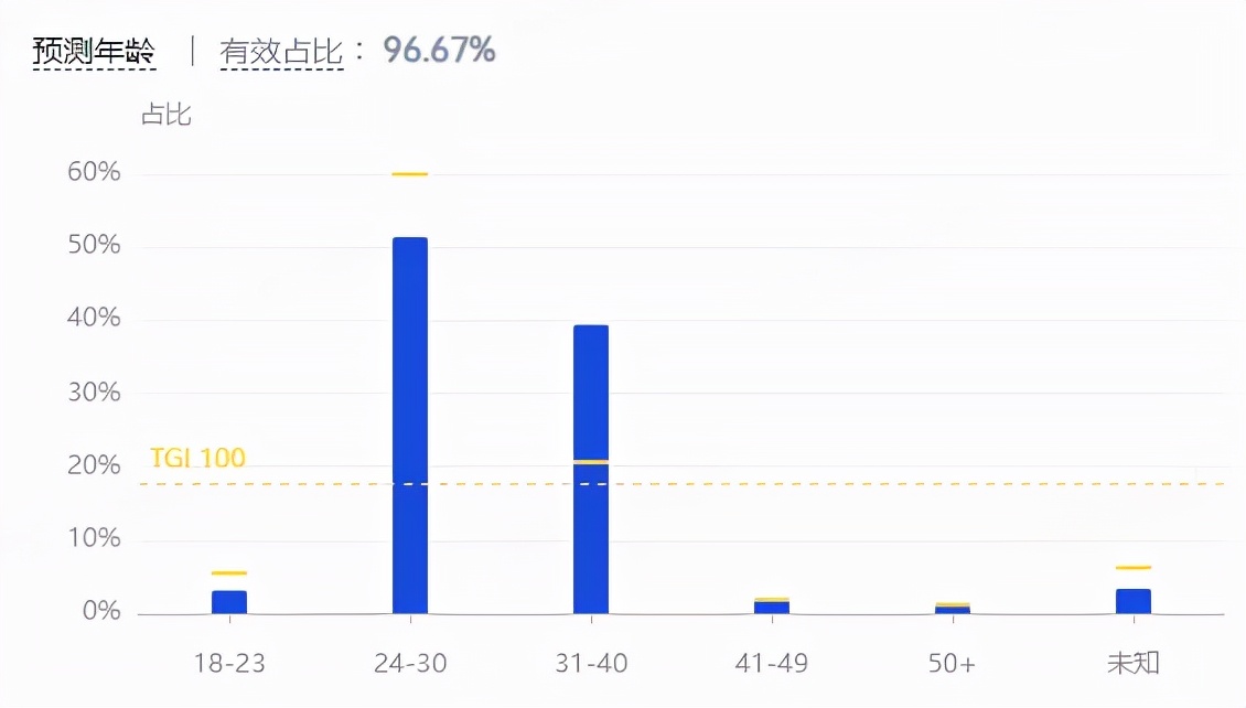 化妝品營銷策略都有哪些？化妝品市場營銷策略分析