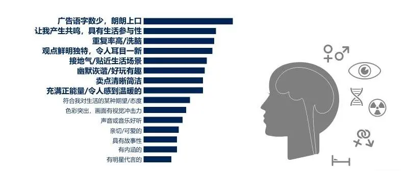 教育機(jī)構(gòu)創(chuàng)意廣告語寫作技巧（好的廣告詞是成功招生的開始）