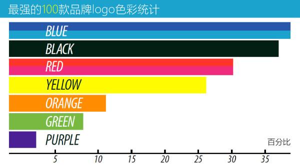 品牌設(shè)計(jì)中，色彩到底有多重要？