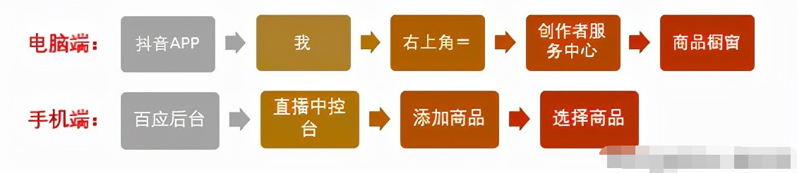 抖音直播帶貨怎么上鏈接？抖音直播帶貨怎么上架商品