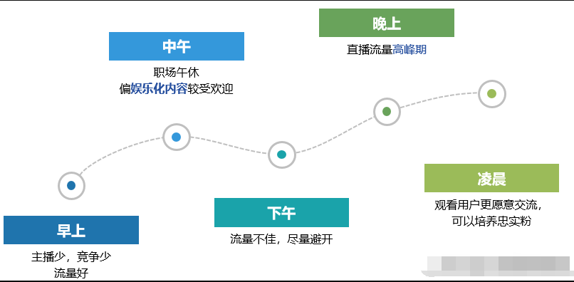 快手怎么直播游戲吃雞？快手直播游戲吃雞教程