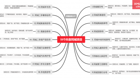 抖音同城商家代運(yùn)營(yíng)公司是如何做抖音同城號(hào)的？看完你也會(huì)