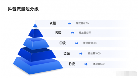 抖音創(chuàng)作者服務(wù)中心加賬號(hào)標(biāo)簽（加標(biāo)簽的詳細(xì)方法）