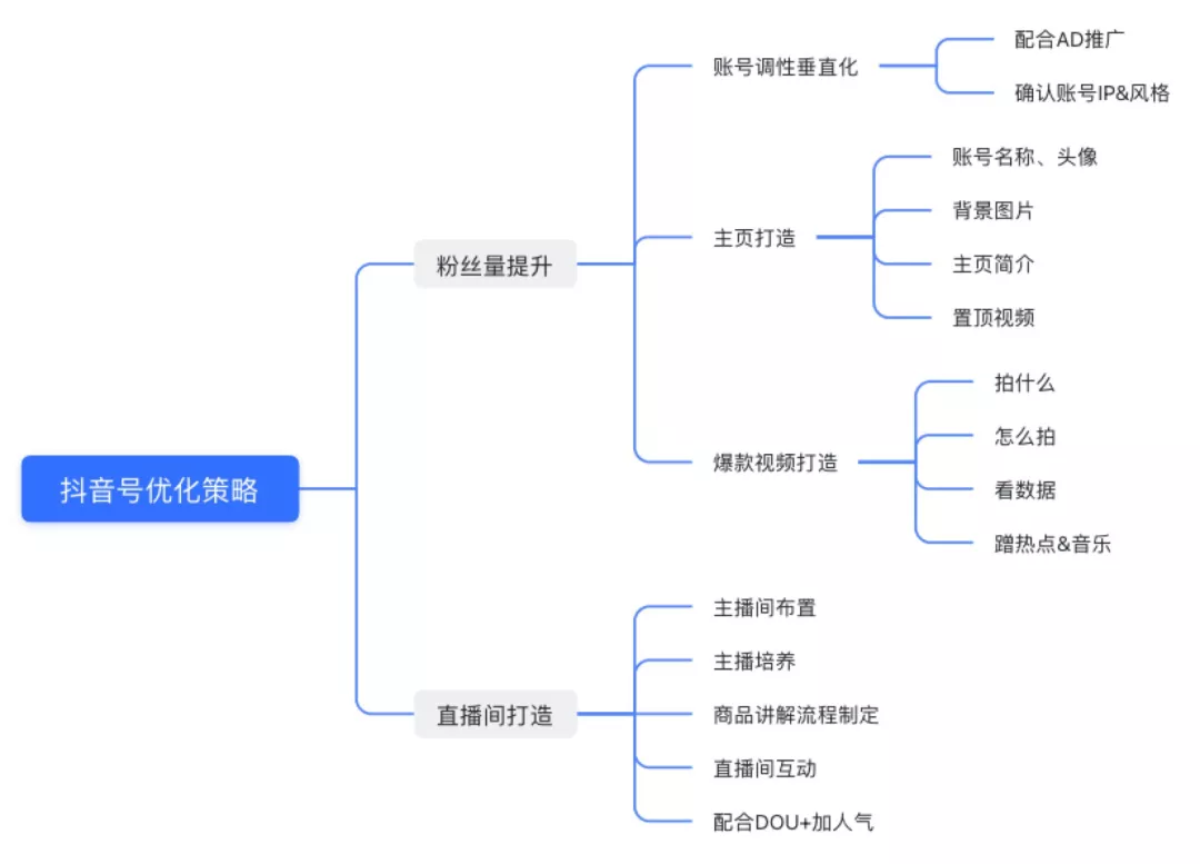 女裝抖音號(hào)直播怎么做？女裝抖音直播營銷方案