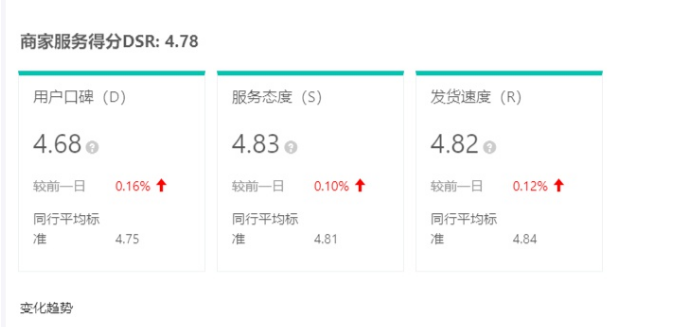 生鮮類抖音小店如何運營？生鮮類抖店運營技巧