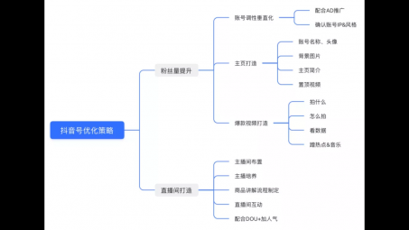 服裝行業(yè)如何做抖音？服裝行業(yè)抖音企業(yè)帳號運營全攻略