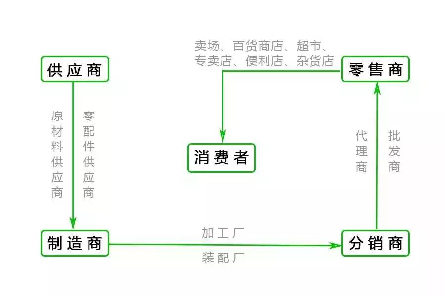 打造達(dá)人專屬供應(yīng)鏈，佳貓科技如何解決直播帶貨痛點(diǎn)？