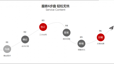 抖音代運(yùn)營(yíng)是不是詐騙？抖音代運(yùn)營(yíng)是真的嗎？