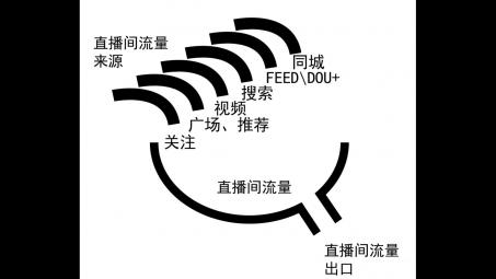 抖音電商怎么做起來(lái)？抖音電商運(yùn)營(yíng)策略