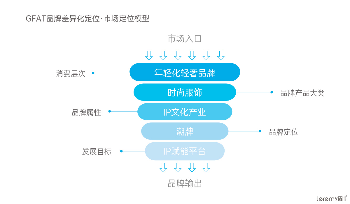 服裝品牌形象設(shè)計(jì)案例（店鋪空間、LOGO、VI、品牌定位）