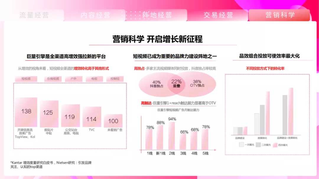 抖音營(yíng)銷方案案例（完整短視頻營(yíng)銷推廣方案）