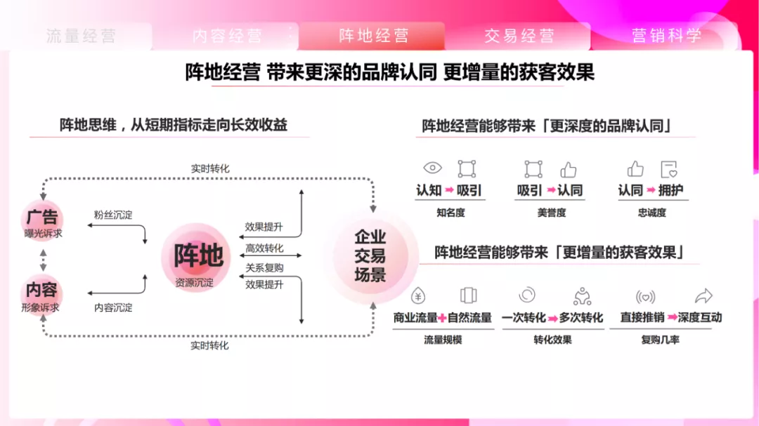 抖音營(yíng)銷方案案例（完整短視頻營(yíng)銷推廣方案）