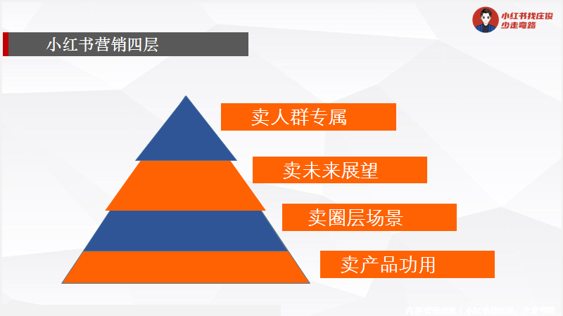 2022小紅書怎么運營？2022小紅書運營知識地圖