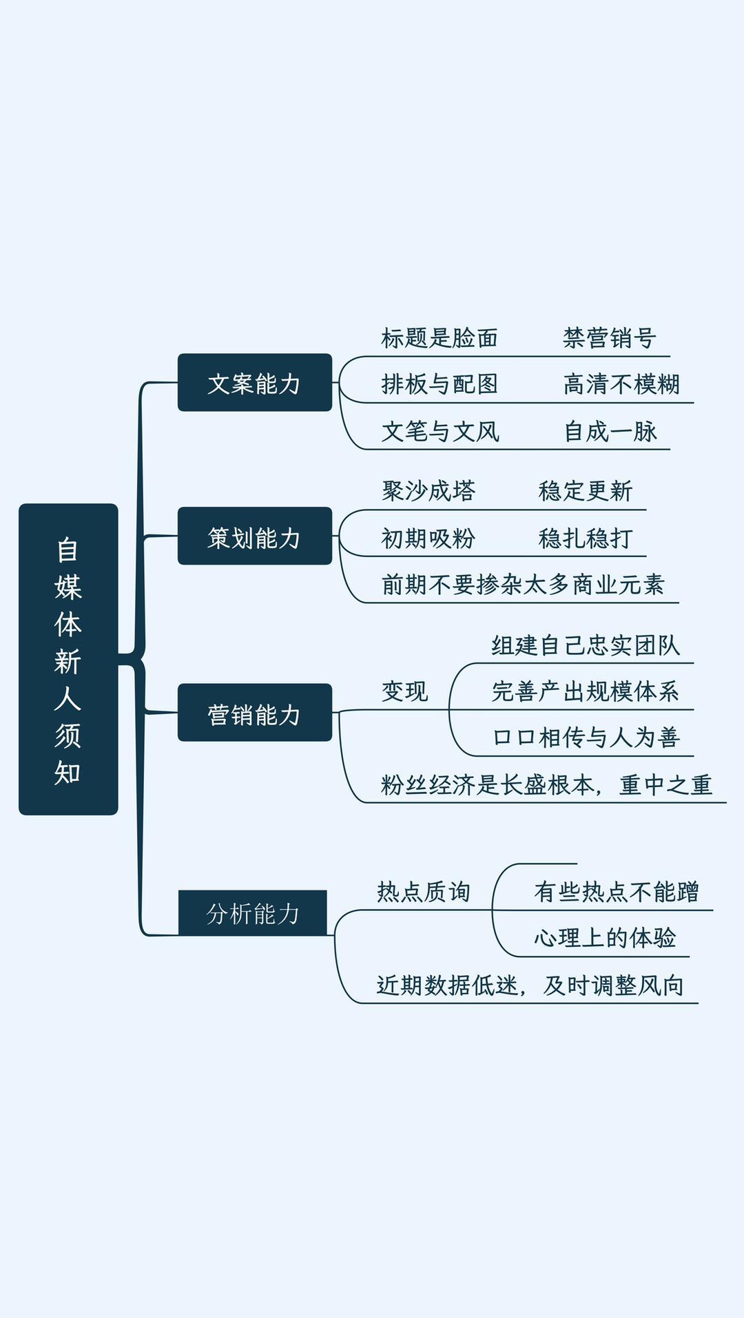 新媒體公司架構(gòu)及崗位職責（詳細的新媒體運營團隊組織架構(gòu)）