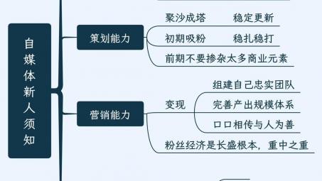 新媒體公司架構(gòu)及崗位職責(zé)（詳細(xì)的新媒體運(yùn)營(yíng)團(tuán)隊(duì)組織架構(gòu)）