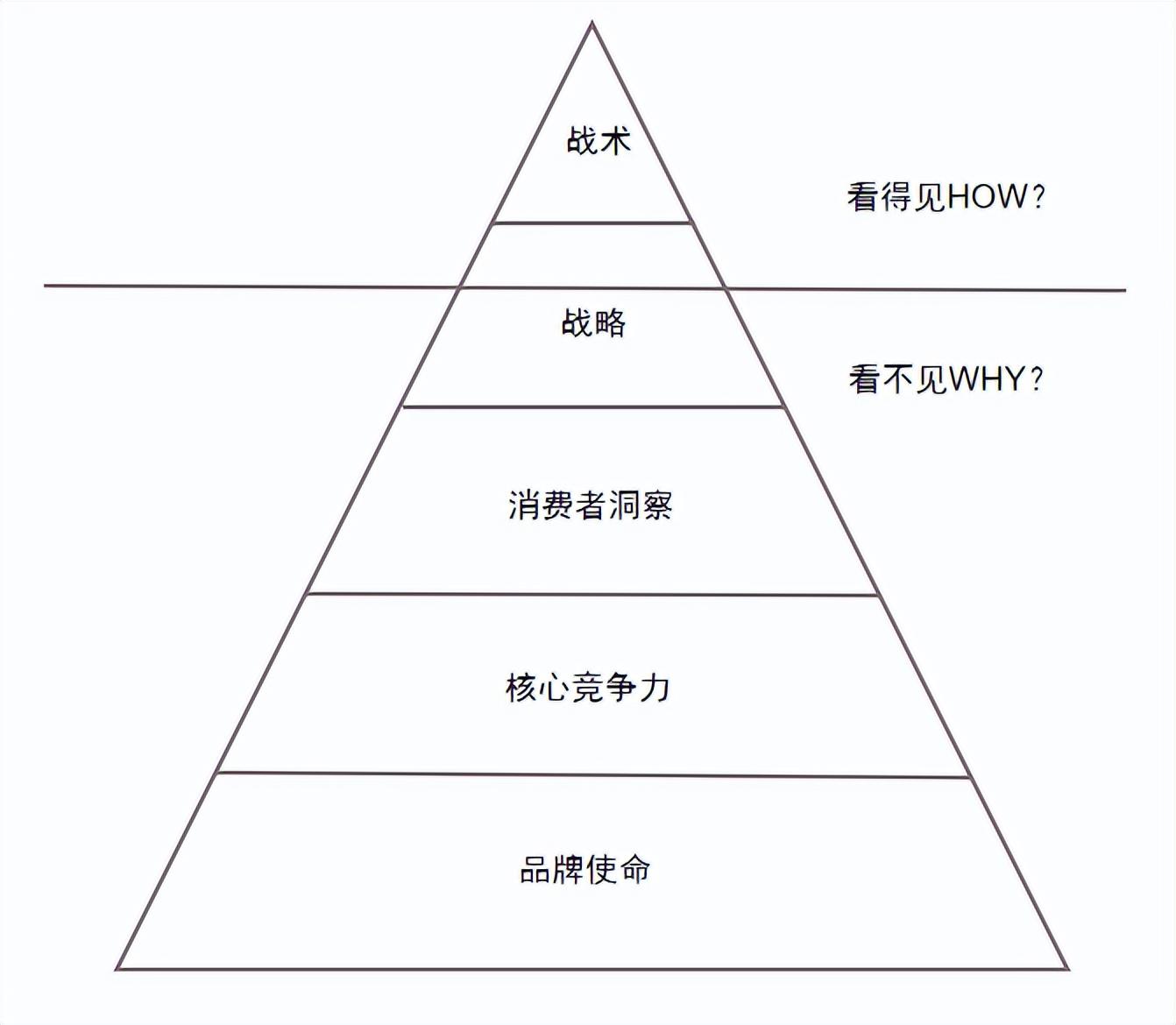 品牌營(yíng)銷是做什么的？包含哪些內(nèi)容？