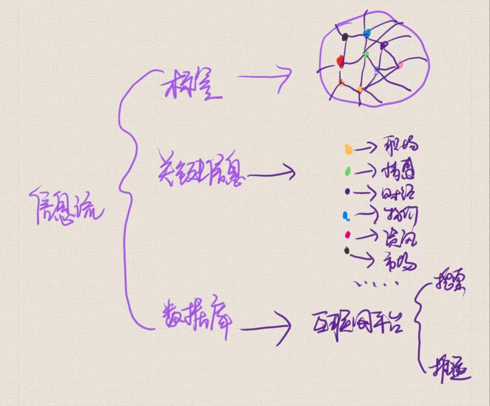 信息流矩陣是什么？信息流矩陣推廣怎么做？