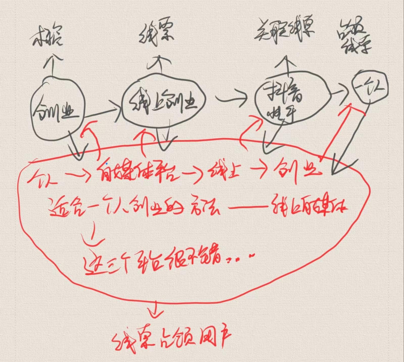 信息流矩陣是什么？信息流矩陣推廣怎么做？