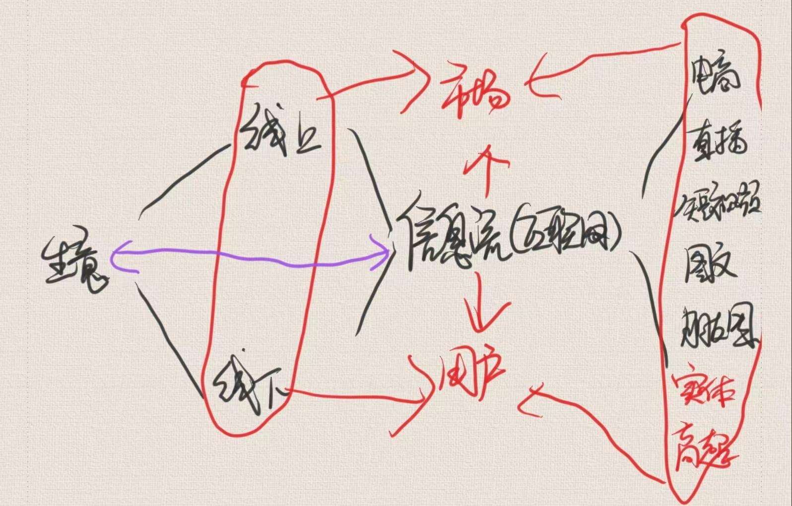 信息流矩陣是什么？信息流矩陣推廣怎么做？