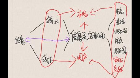 信息流矩陣是什么？信息流矩陣推廣怎么做？