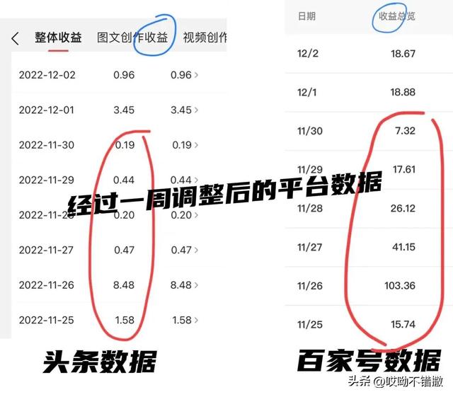 一篇文章收益從8元到210元，帶你玩轉(zhuǎn)“頭條”與“百家號(hào)”