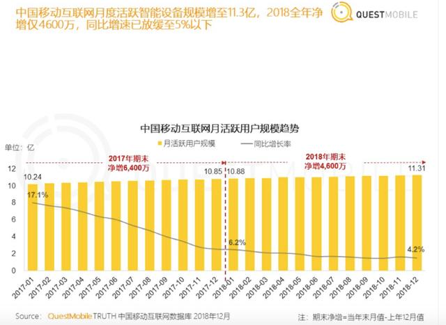 “丑相”頻現(xiàn)，信息流還能存活下去嗎？