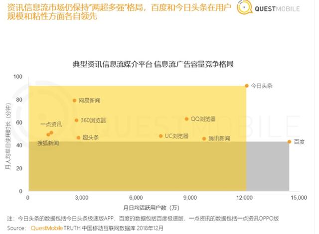 “丑相”頻現(xiàn)，信息流還能存活下去嗎？