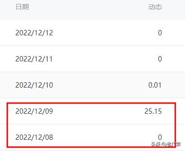 開通百家號15天 1條動態(tài)閱讀量70萬+ 收益僅25元 原因你可能想不到