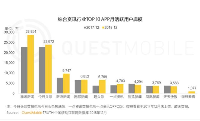 “丑相”頻現(xiàn)，信息流還能存活下去嗎？