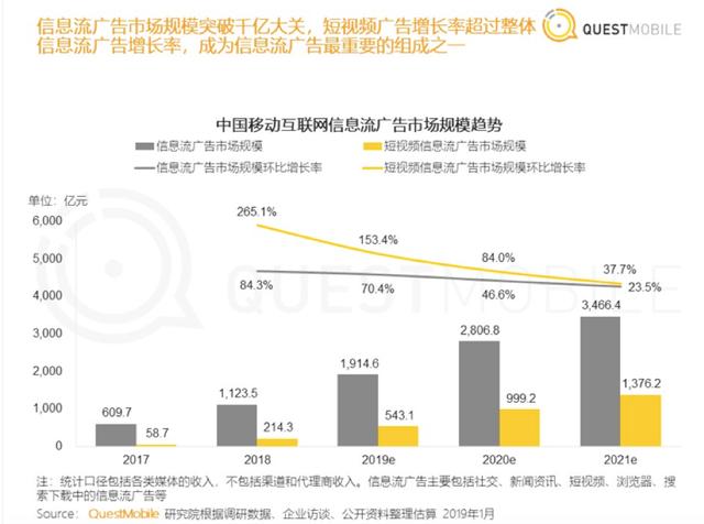 “丑相”頻現(xiàn)，信息流還能存活下去嗎？