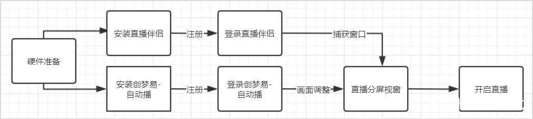 無人直播帶貨怎么操作？不要錢，各大平臺上干貨全拿走