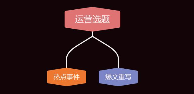 如何做好公眾號(hào)運(yùn)營？私藏干貨全分享