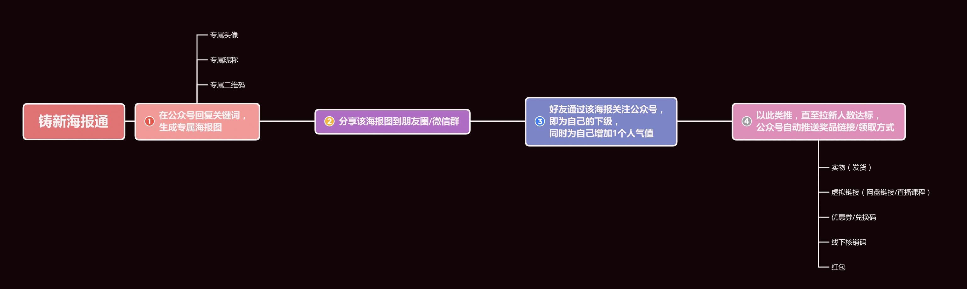 如何做好公眾號(hào)運(yùn)營？私藏干貨全分享