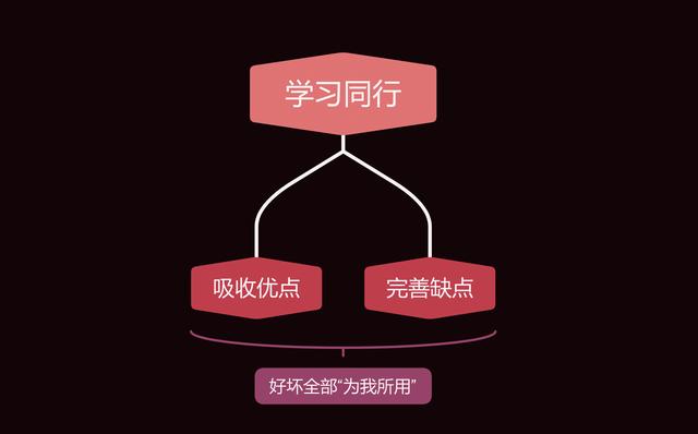 如何做好公眾號(hào)運(yùn)營？私藏干貨全分享